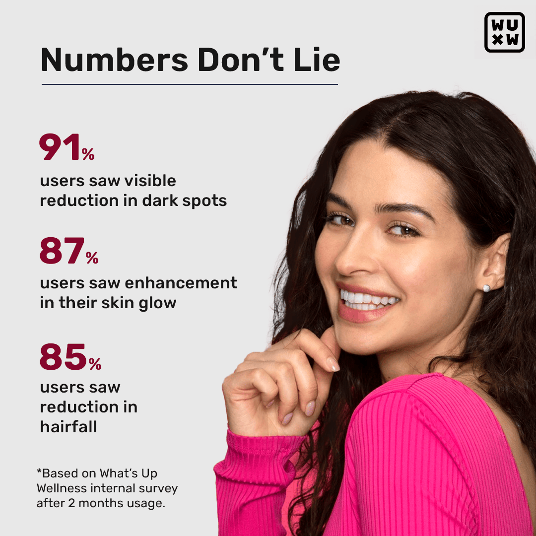 'What's Up' Undeniable Glow Combo