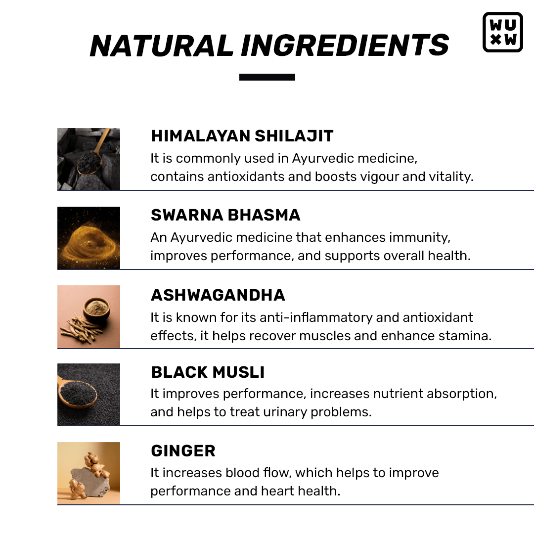 'What's Up' Shilajit Gummies