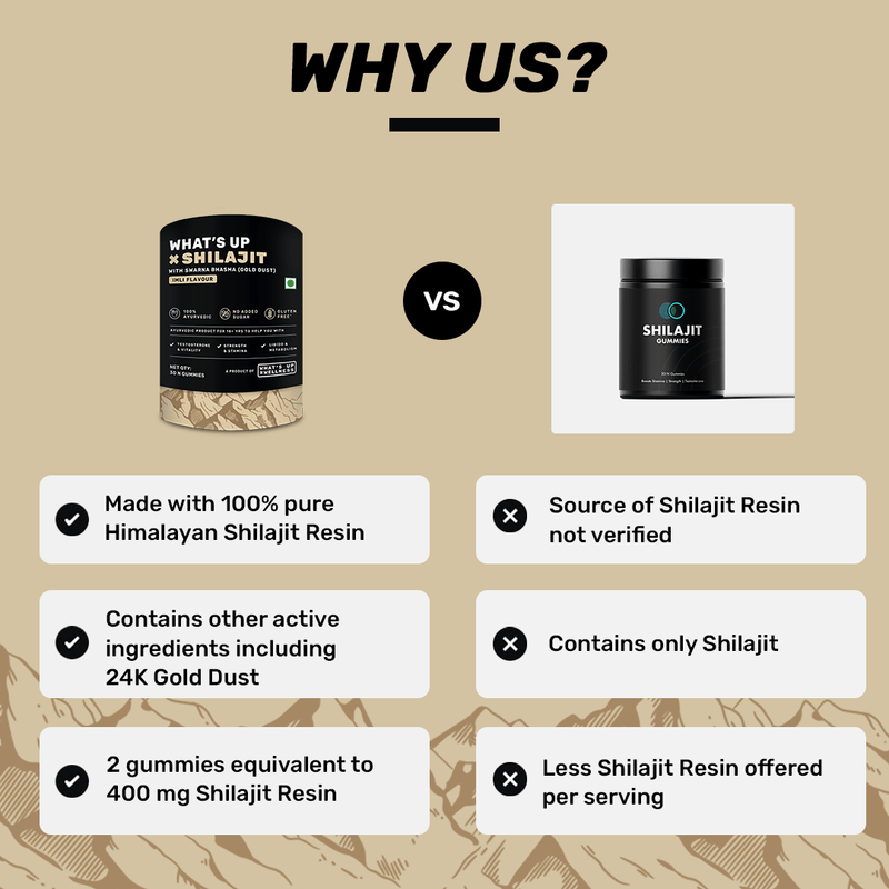 'What's Up' Shilajit Gummies