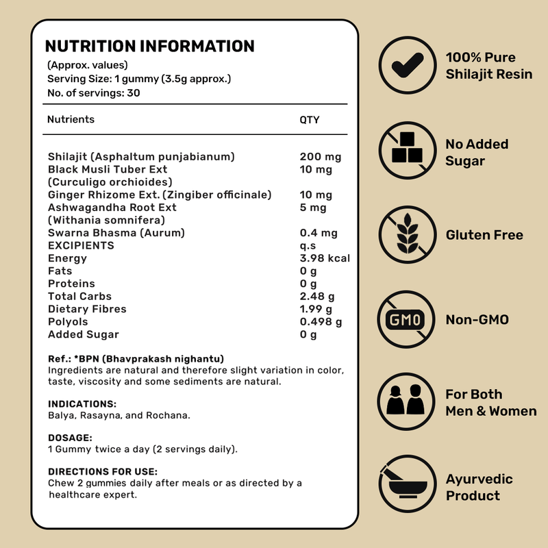 'What's Up' Shilajit Gummies