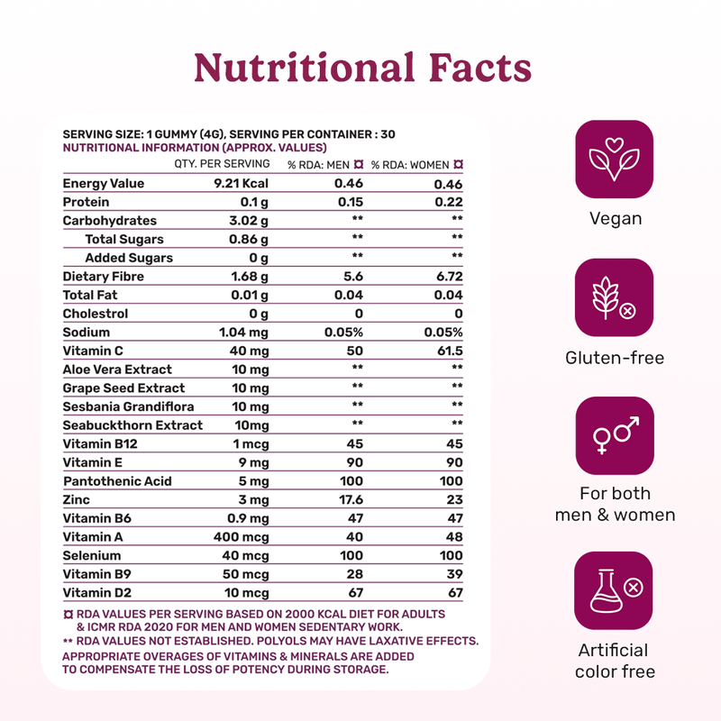 'What's Up' - Confidence Combo