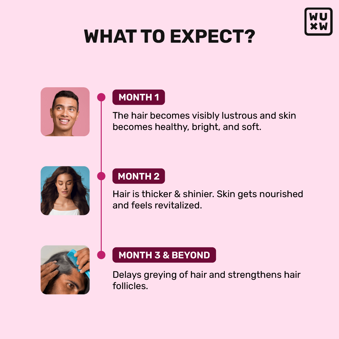 'What's Up' Beauty Gummies