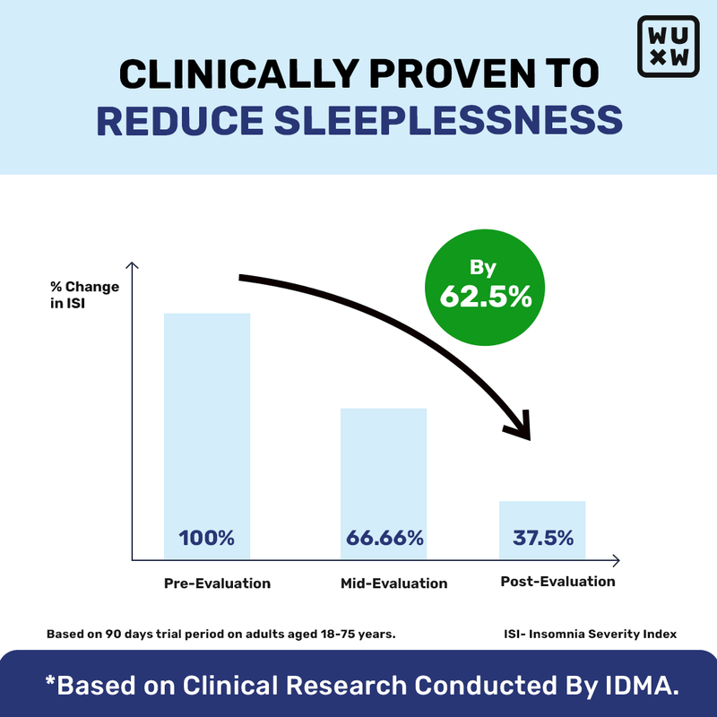 'What's Up' Stay Rejuvenated Combo