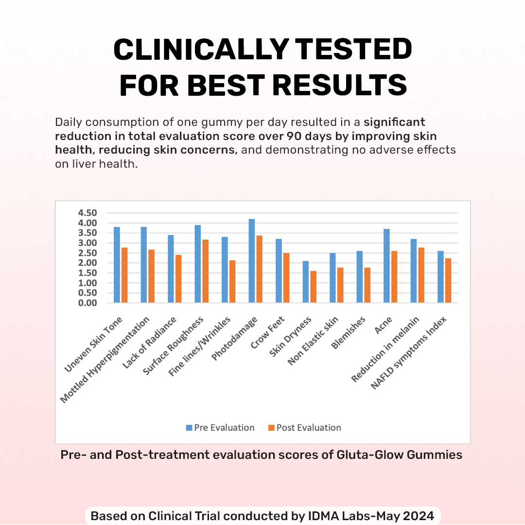 'What's Up' Gluta-Glow Gummies