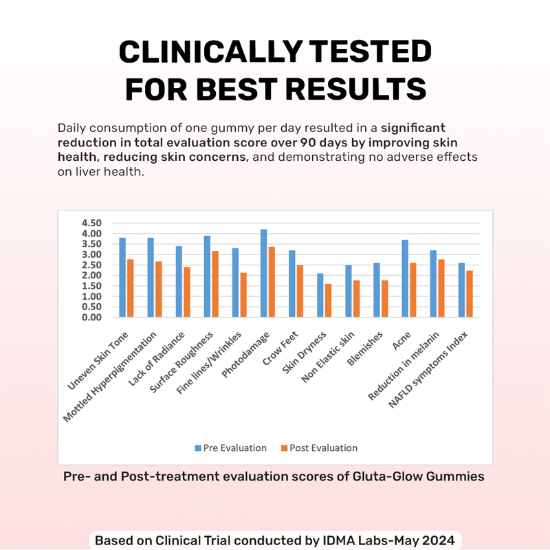 'What's Up' Undeniable Glow Combo