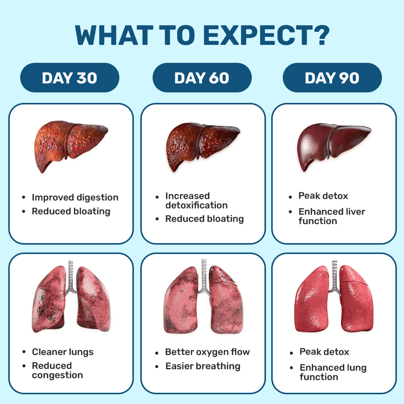 'What's Up' Undeniable Glow Combo