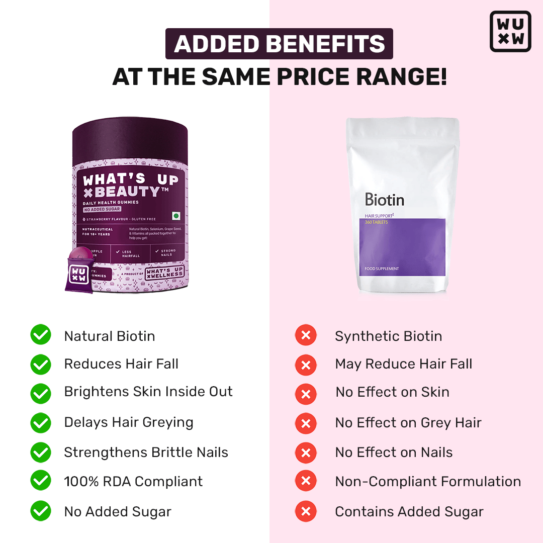 'What's Up' Beauty Gummies